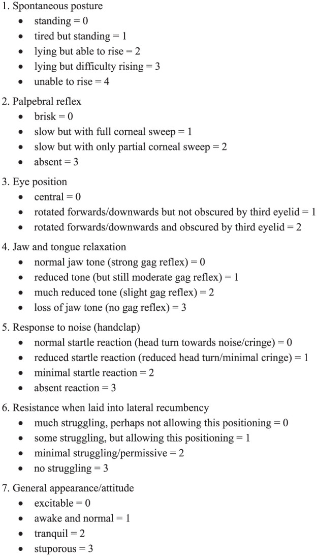 Evaluation of different doses of medetomidine for the induction of emesis in cats.
