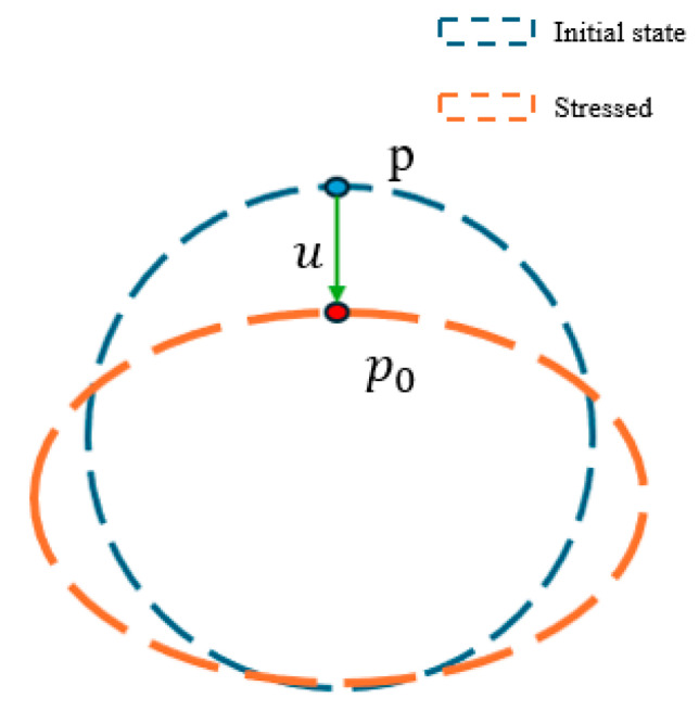 Markerless Force Estimation via SuperPoint-SIFT Fusion and Finite Element Analysis: A Sensorless Solution for Deformable Object Manipulation.