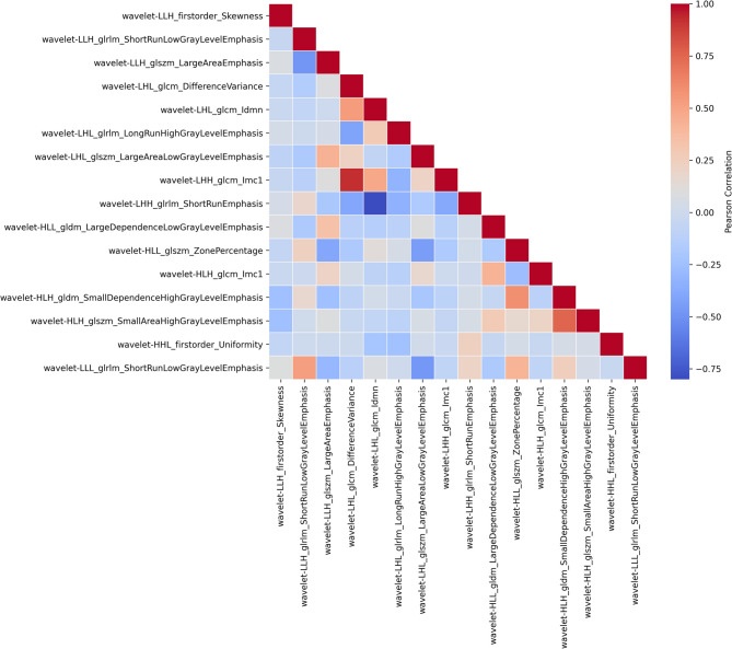 Combining radiomics of X-rays with patient functional rating scales for predicting satisfaction after radial fracture fixation: a multimodal machine learning predictive model.