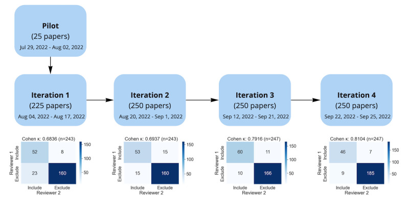 Toward Digital Self-Monitoring of Mental Health in the General Population: Scoping Review of Existing Approaches to Self-Report Measurement.