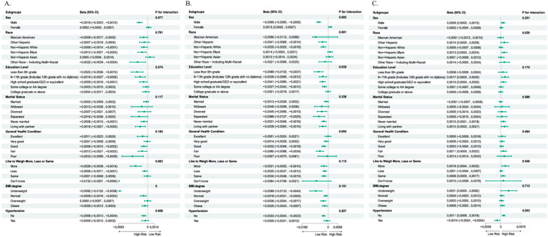 Sedentary Duration and Systemic Health Burden: Nonlinear Associations with Muscle, Fat, and Vascular Phenotypes in a US Population-Based Study.