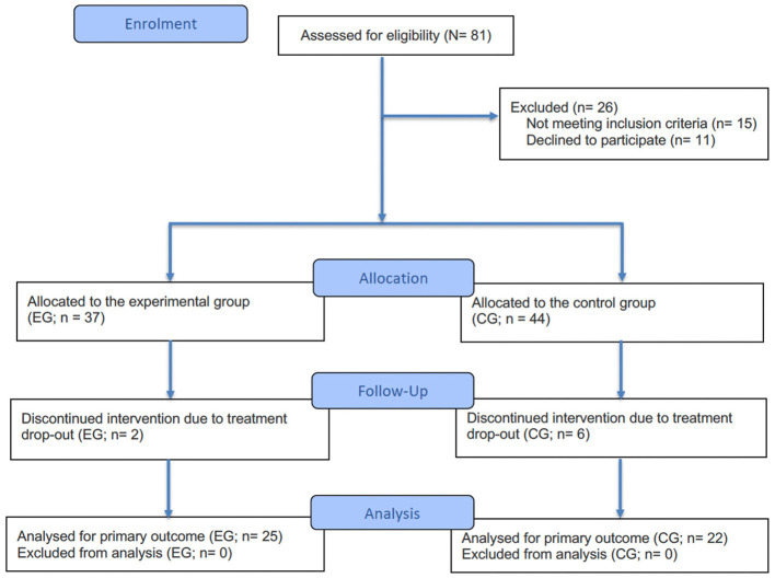 Effectiveness of a virtual reality-based cognitive training program on memory, executive functioning, and processing speed in individuals with substance use disorders: a quasi-experimental study.