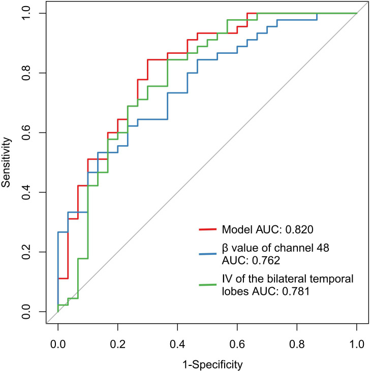Functional near-infrared spectroscopy as a diagnostic aid for stable schizophrenia.