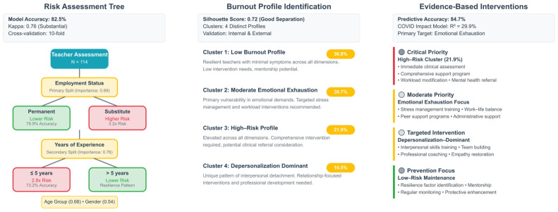Psychological Dimensions of Professional Burnout in Special Education: A Cross-Sectional Behavioral Data Analysis of Emotional Exhaustion, Personal Achievement, and Depersonalization.