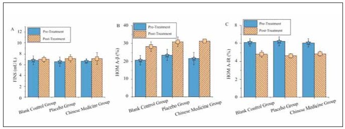 Traditional Chinese medicine acupoint pasting for preventing and treating gastrointestinal reactions in type II diabetes mellitus patients undergoing glucagon-like peptide-1 receptor agonist therapy: A clinical study.