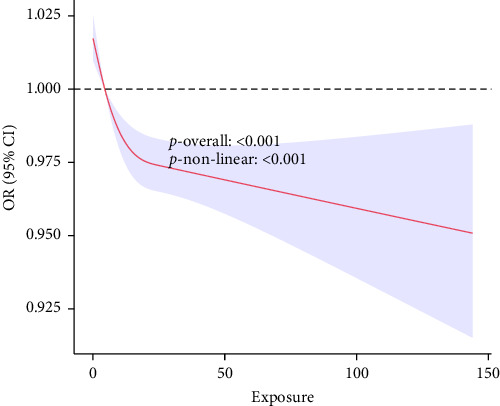 Association Between the CALLY Index and Kidney Stones: Insights From NHANES 2007-2010.
