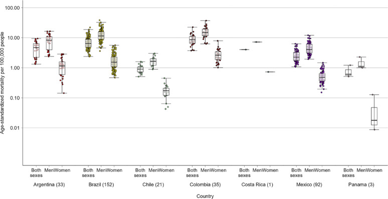 Built and social environment characteristics associated with motorcyclist mortality in Latin American cities from the SALURBAL study.