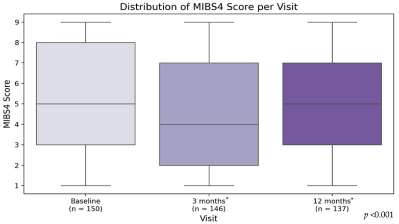 OnabotulinumtoxinA Is an Effective Treatment for Reducing the Interictal Burden in Patients with Chronic Migraine: A Prospective Observational Study.