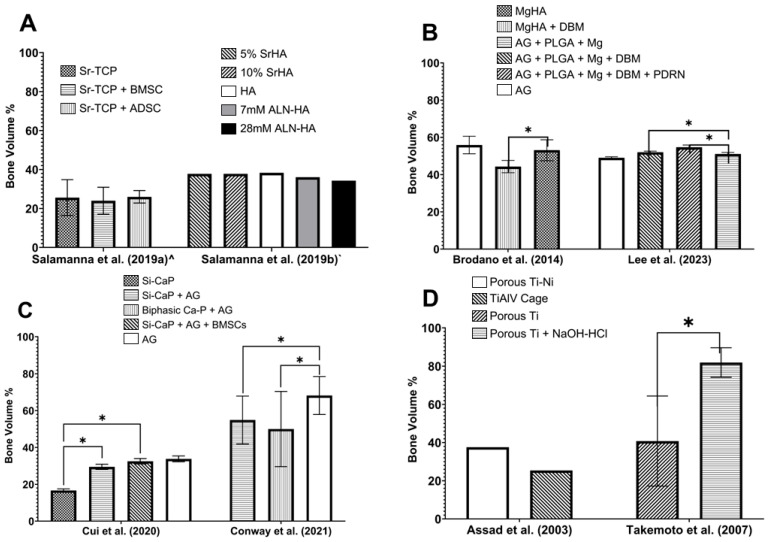 A Systematic Review of Metal Composite Bone Grafts in Preclinical Spinal Fusion Models.
