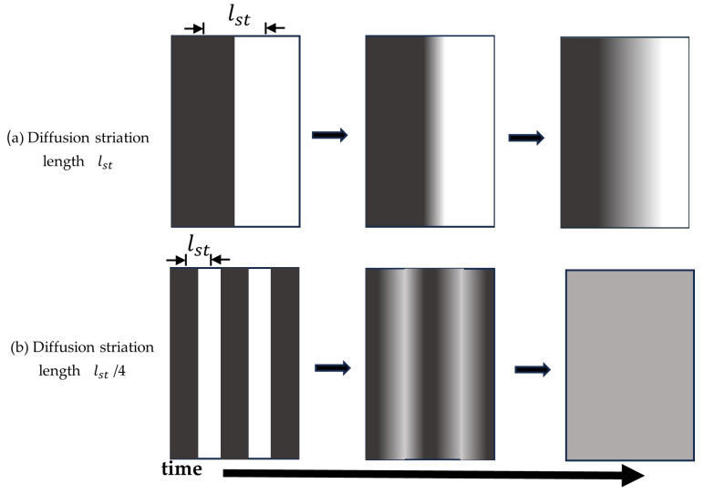 Microfluidic and Turbulent Mixing for mRNA LNP Vaccines.