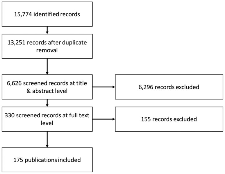 Mechanisms leading to occupational oral exposure: a systematic review and meta-analysis.
