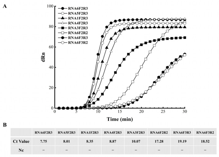 Field-Deployable Detection of Chestnut Blight Pathogen <i>Cryphonectria parasitica</i> Using Enzyme-Mediated Duplex Exponential Amplification.