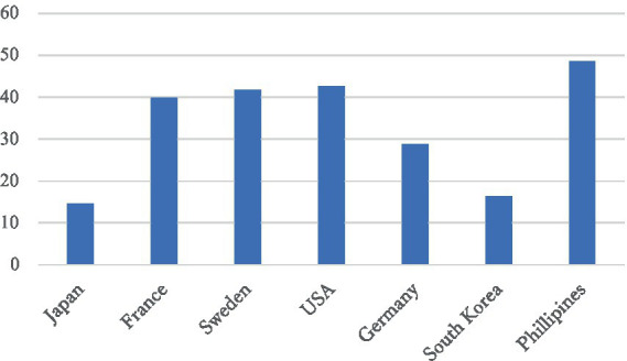 "Industrial citizenship" and social inequality in Japan: the dynamics of contract and status in shaping inequalities.
