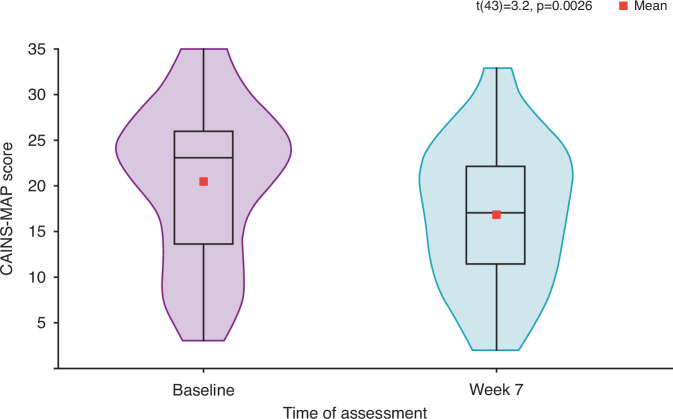 Feasibility of a digital therapeutic for experiential negative symptoms of schizophrenia: results from an exploratory study.