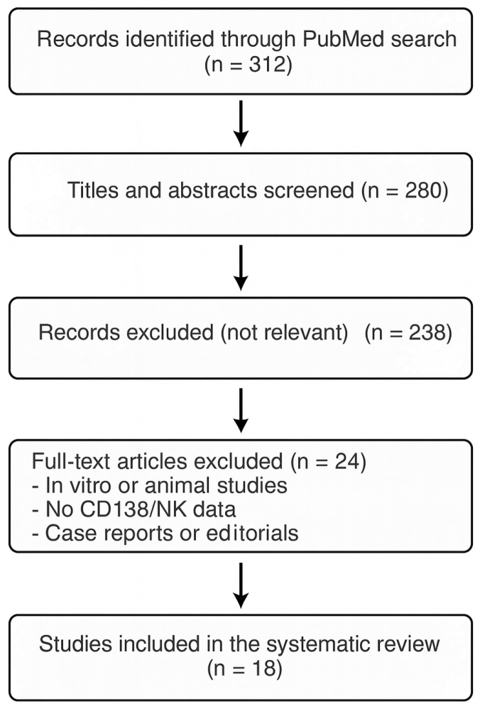 Role of CD138<sup>+</sup> Plasma Cells and Natural Killer Cells in Couple Infertility: A Review.