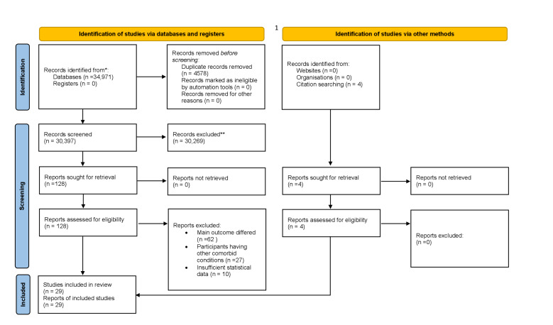 Global prevalence of post-miscarriage anxiety, depression, and stress: a systematic review and meta-analysis.