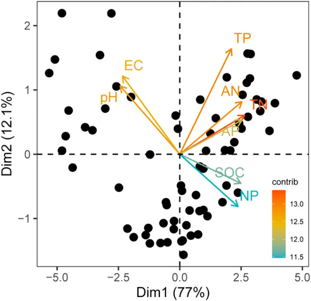 Soil and plant communities co-regulating plant biomass allocation patterns along a saline-alkali gradient, case study of <i>Allium ramosum</i> in Songnen Grassland, Northeast China.