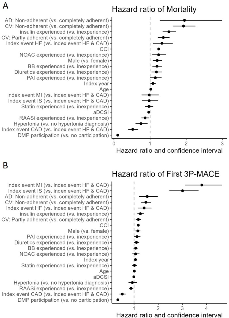 Treatment and associated outcomes of type 2 diabetes mellitus patients with a cardiovascular comorbidity and comparison with guideline recommendations: a German claims data analysis.