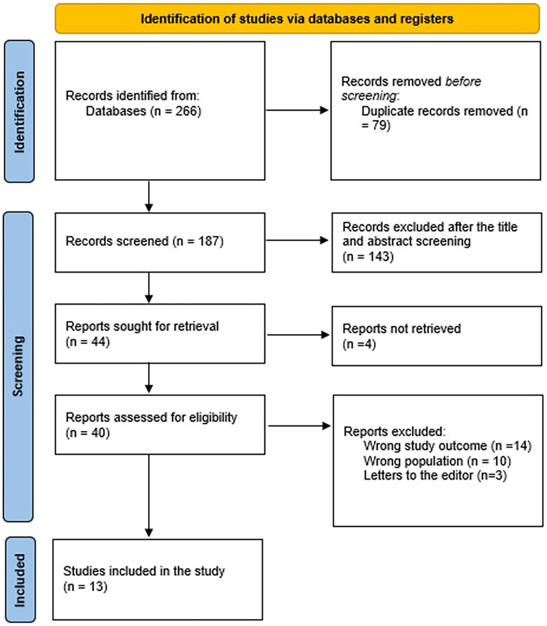 Evaluation of the effectiveness of contrast-enhanced ultrasound in the diagnosis of early hepatocellular carcinoma: a systematic review.