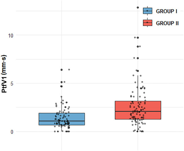 From sleep apnea to arrhythmia: p-wave parameters as non-invasive predictors.