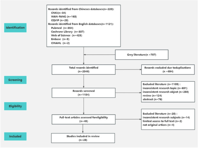 Decision fatigue of surrogate decision-makers: a scoping review.