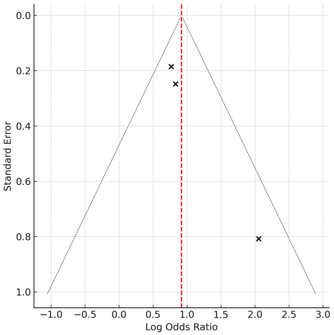 Integrating Multimorbidity Assessment into Rheumatology Care: Prognostic Role of the Charlson Comorbidity Index in Systemic Lupus Erythematosus.