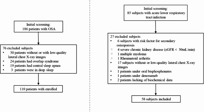 High prevalence of vertebral fractures associated with apnea-hypopnea index in patients with recent diagnosis of obstructive sleep apnea.