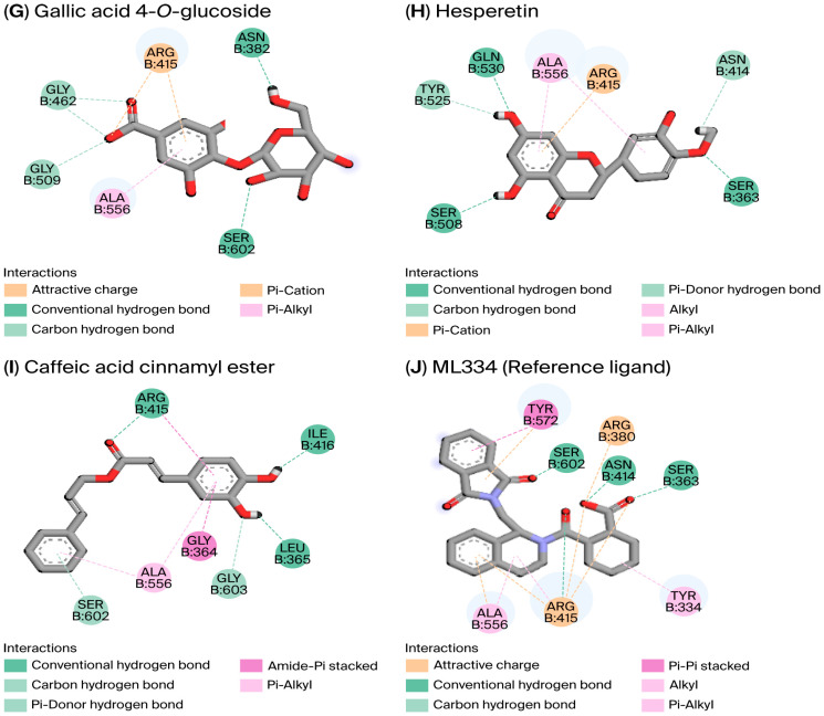 Comparative Molecular Profiling and Bioactivity Analysis of Algerian Propolis: Antioxidant, Antibacterial Activities, and In Silico NRF2-KEAP1 Pathway Modulation.