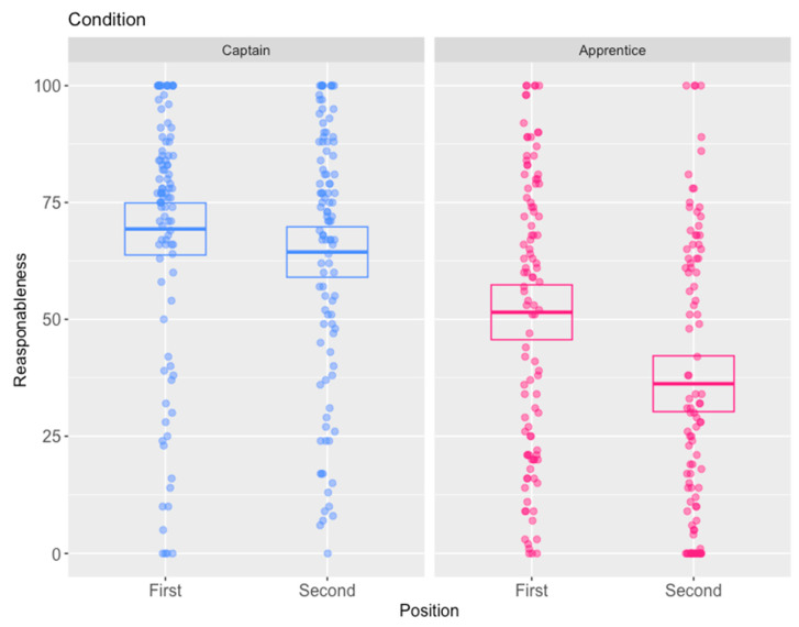 Case Order Effects in Legal Decision-Making.