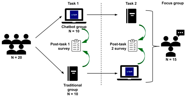 Evaluating a Custom Chatbot in Undergraduate Medical Education: Randomised Crossover Mixed-Methods Evaluation of Performance, Utility, and Perceptions.