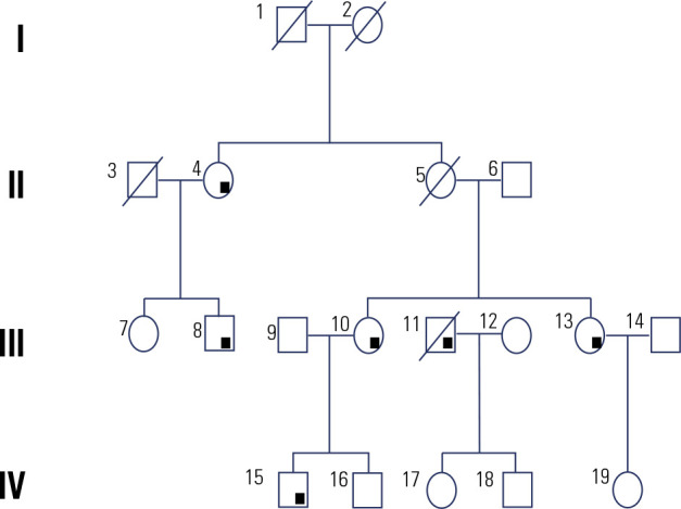 Genetic or familiar forms of primary hyperparathyroidism: description of a case series with familial isolated hyperparathyroidism and review of the literature.