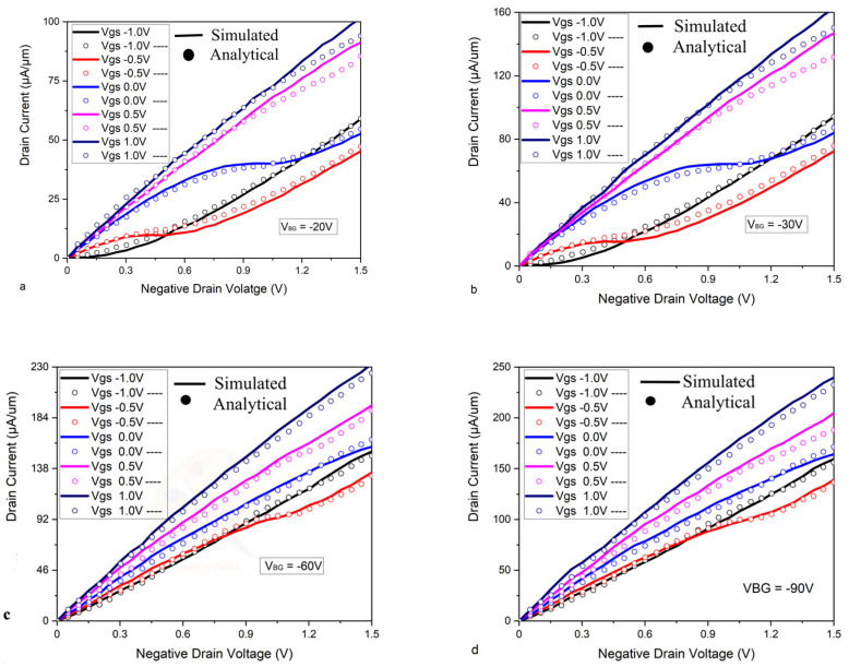 Gate-Induced Static and Dynamic Nonlinearity Characteristics of Bilayer Graphene Field-Effect Transistors (Bi-GFETs).