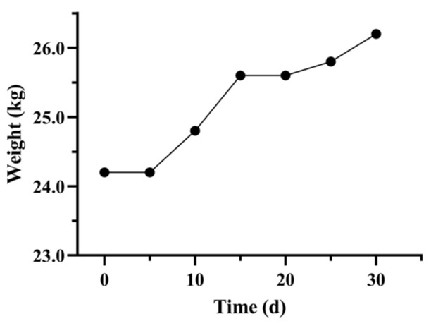 Effects and Microbiota Changes Following Oral Lyophilized Fecal Microbiota Transplantation Capsules in Canine with Chronic Enteropathy After Parvovirus Infection: Case Report.