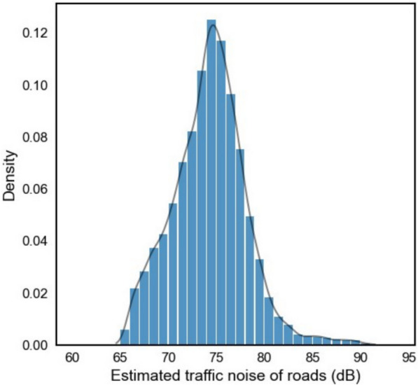Street view images help to reveal the impact of noisy environments on the survival duration of stroke patients.