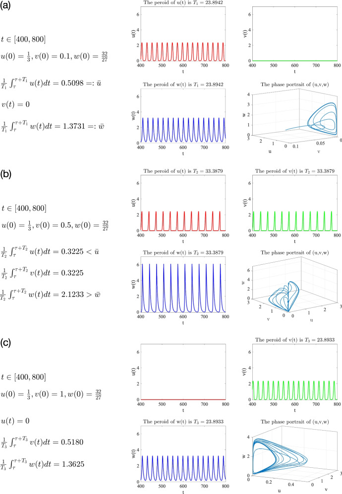 Effects and biological consequences of the predator-mediated apparent competition I: ODE models.