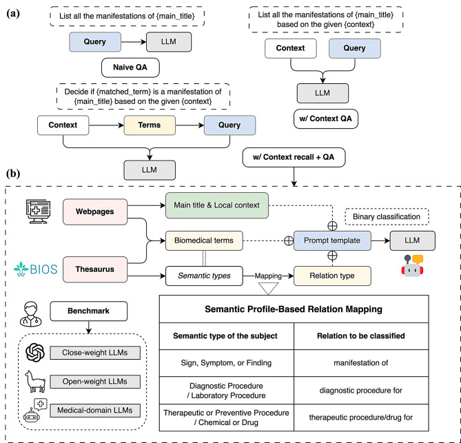 High-throughput biomedical relation extraction for semi-structured web articles empowered by large language models.