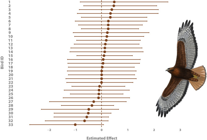 Crossing the Straits of Mackinac: over-water uplift, wind support and low wind speed facilitates water crossings by a soaring migrant during pre-breeding spring migration.