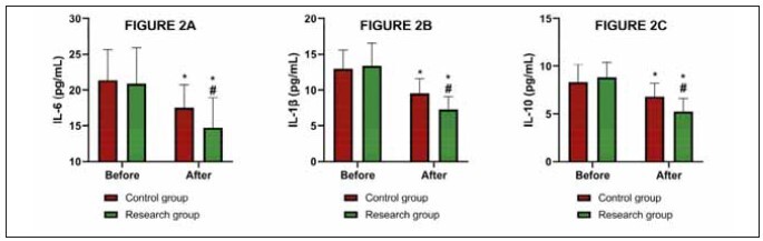 Effect of magnesium sulfate and personalised dietary guidance on hemodynamics and inflammatory cytokines in pregnancy-induced hypertension.