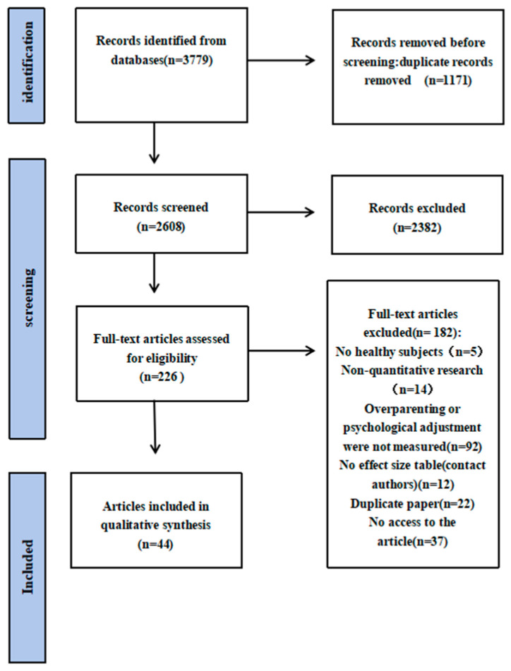 Associations Between Overparenting and Offspring's Mental Health: A Meta-Analysis of Multiple Moderators.