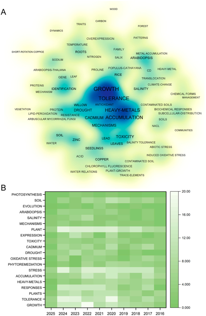 Mechanistic Insights into the Abiotic Stress Adaptation of <i>Salix</i> Species: A Comprehensive Review of Physiological, Molecular, and Sex-Dimorphic Responses.