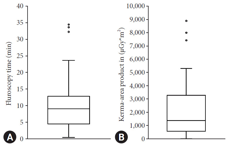 Colonic stenting for colorectal cancer: stoma avoidance with acceptable radiation exposure.
