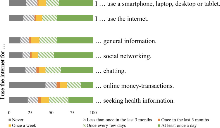 Health Care Professionals' Knowledge, Attitude, Practice, and Infrastructure Accessibility for e-Learning in Ethiopia: Cross-Sectional Study.