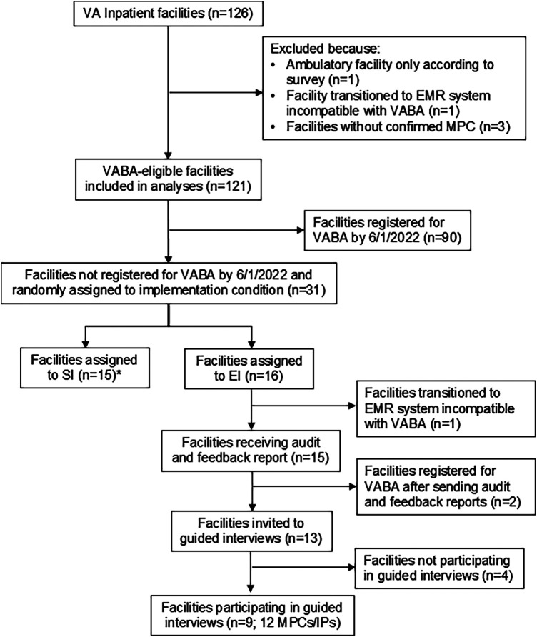 Standard vs. enhanced implementation strategies to increase adoption of a multidrug-resistant organism alert tool: a cluster randomized trial.