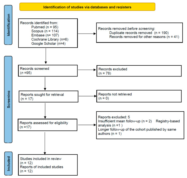 Outcomes of Iso-Elastic Acetabular Cup in Primary Total Hip Arthroplasty with 5-Year Minimum Follow-Up: A Systematic Review.