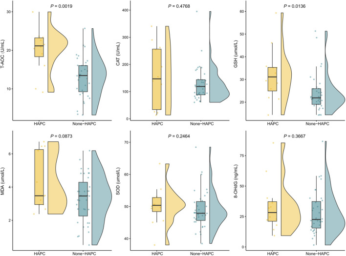Hematological characteristics, oxidative stress, and patient-reported symptoms in Tibetan patients with chronic mountain sickness at 4500 m altitude.