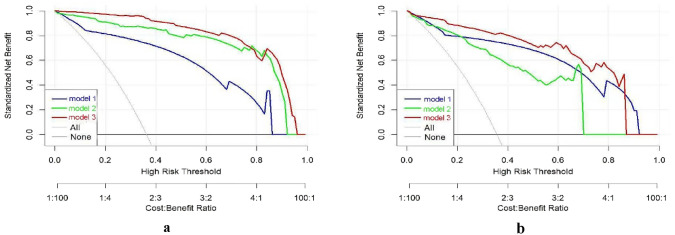 Diagnostic value of ultrasound radiomic features in differentiating benign and malignant breast lesions.