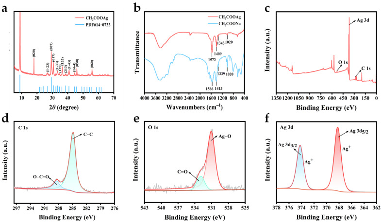 CH<sub>3</sub>COOAg with Laccase-like Activity for Differentiation and Detection of Aminoglycoside Antibiotics.