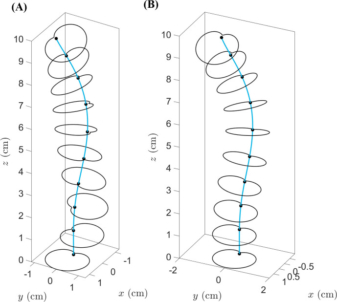 GrowCAD: bioinspired mathematical design for additive manufacturing.