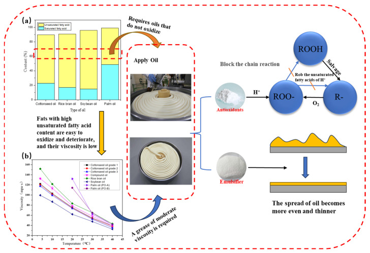 Investigation of Quality Enhancement Mechanisms in Tenobe Somen Noodles During Storage and Maturation.