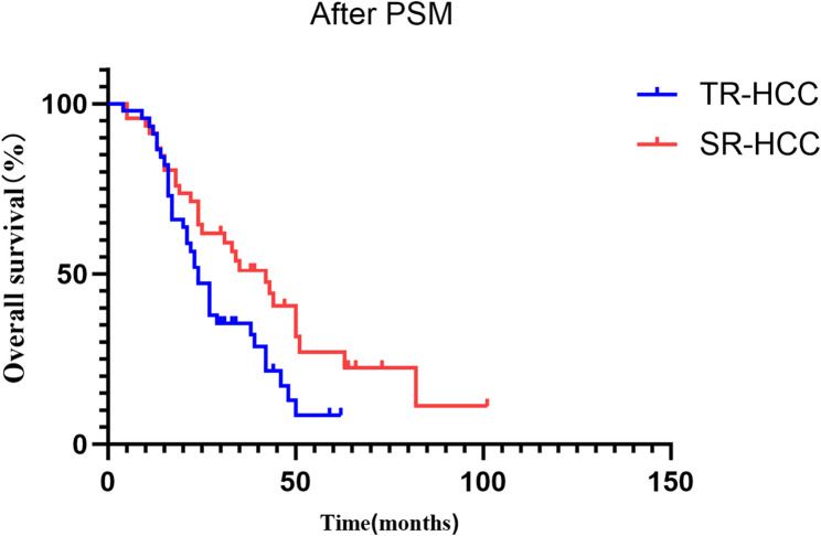 Long-term efficacy of transarterial chemoembolization in the treatment of recurrent hepatocellular carcinoma.